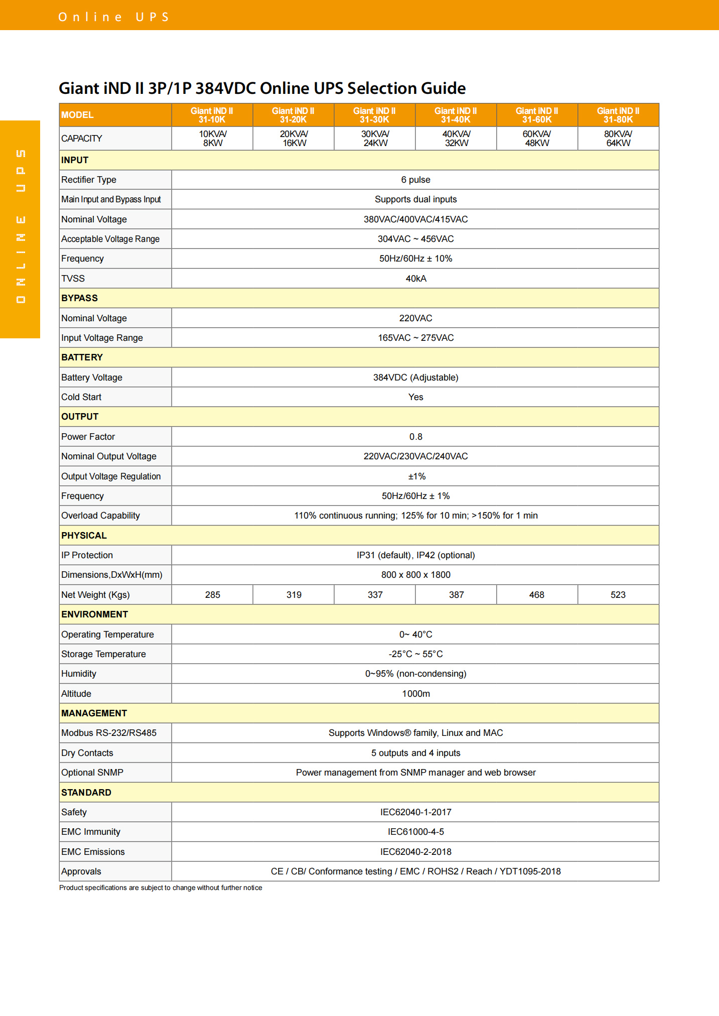 160KVA Visench Giant iNDll 33-160k 160KVA Industrial Supply Power 160KW 160000VA 160000W Online UPS For Computer/networking