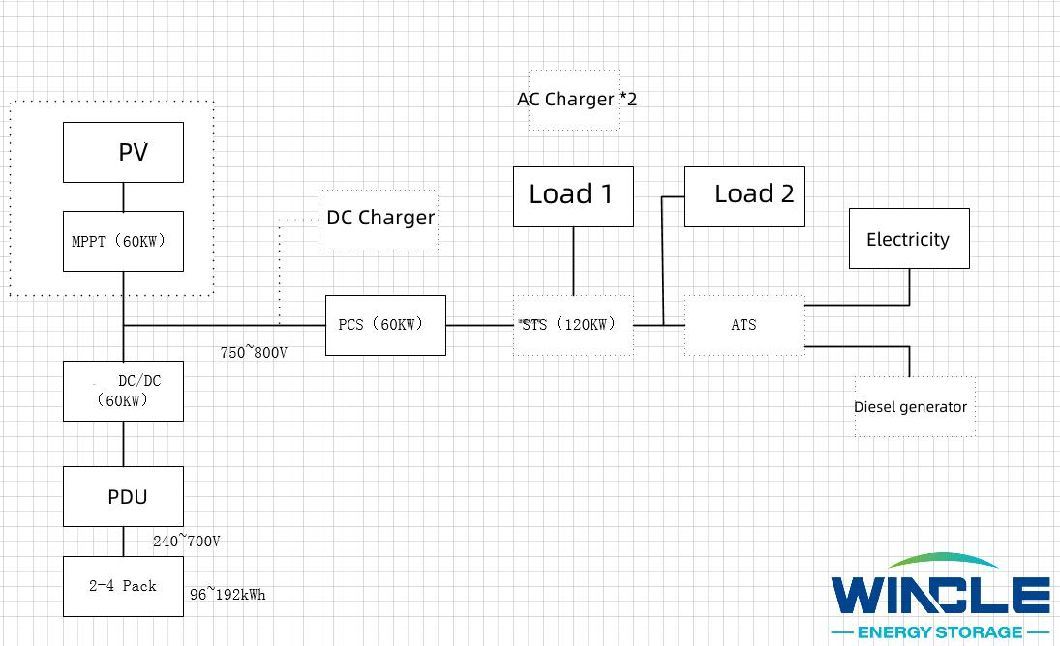 60kw 192kwh Commerical Energy Storage System for Charging Station