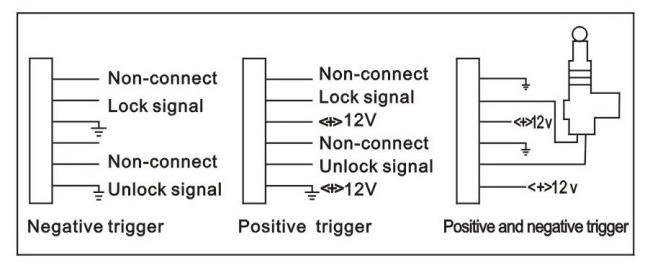 Car Keyless Entry for Car Door Lock