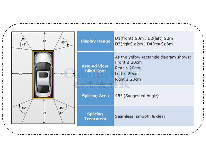 bird view display range for car
