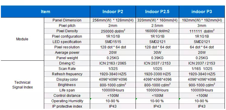 Indoor Flexible Curved Led Screen Display Module P2.5 P3 P4
