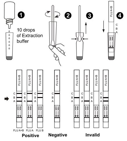 20T Influenza AB Rapid Test Nasopharyngeal Swab Throat Swab Nasal Aspirate Test kit