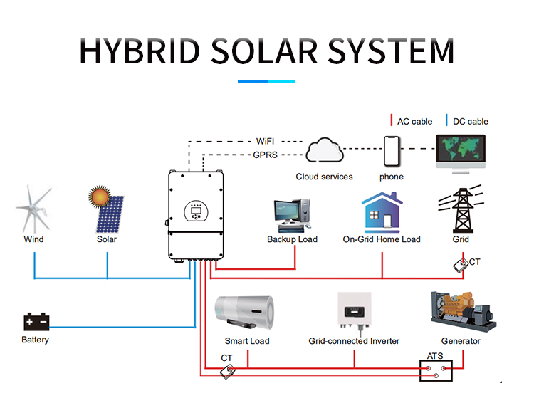 Hybrid Solar Panel Power System 8KW 10KW With Lithium Battery 48VDC