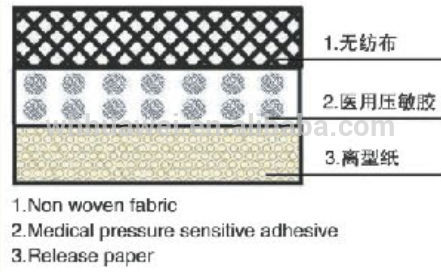 China manufacturer of Surgical instruments, adhesive cotton dressing roll