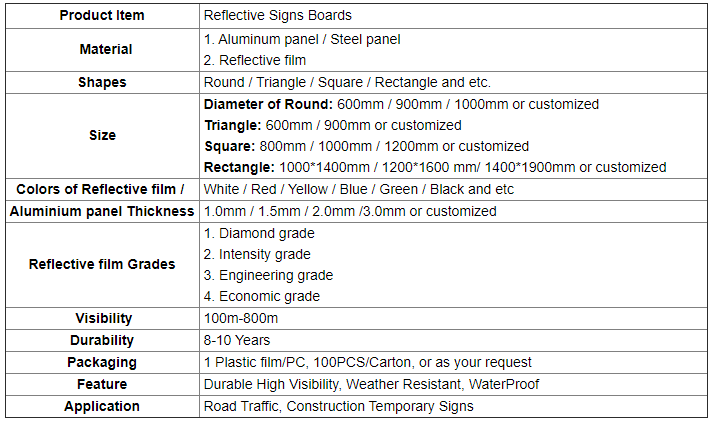 2021 High Visilibility Warning Aluminum Road Sign with Customized Board