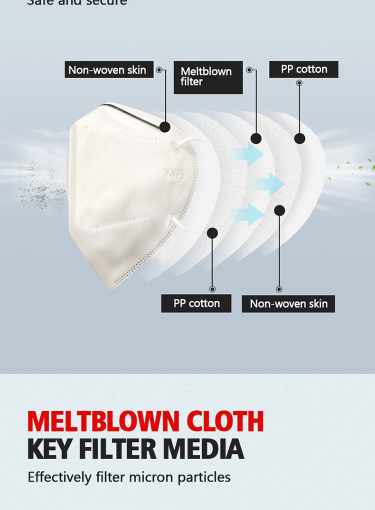 Smoke Protection Kn95 Face Mask / Protective Dust Mask comfortable Wear