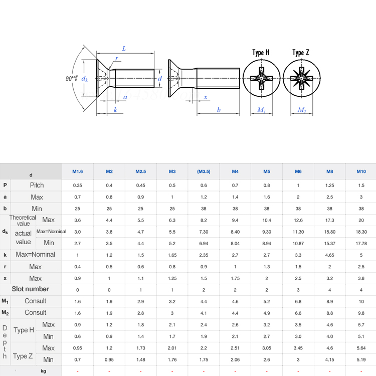 Stainless Steel Carbon Steel Screws with DIN Standard and Flat Head Cross Recessed