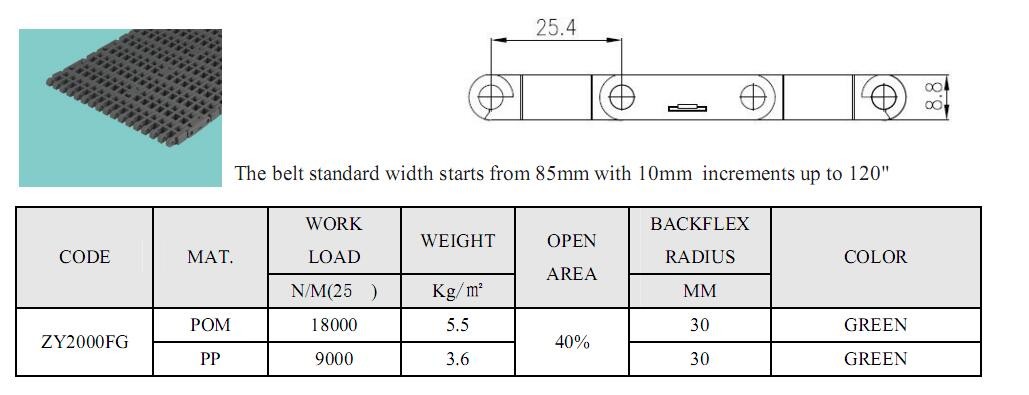 MCC1000 FLUSH GRID MODULAR BELTS