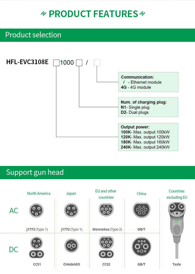 TUV CE Dual Gun Intelligent DC EV Charging Station 240KW 50/ 60Hz
