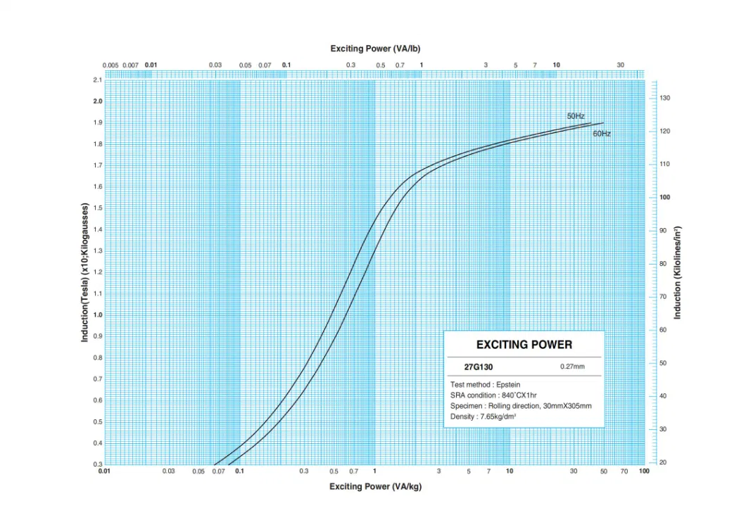 Oriented Electrical Steel Grade M4 Used for Dry Type Distribution Transformer