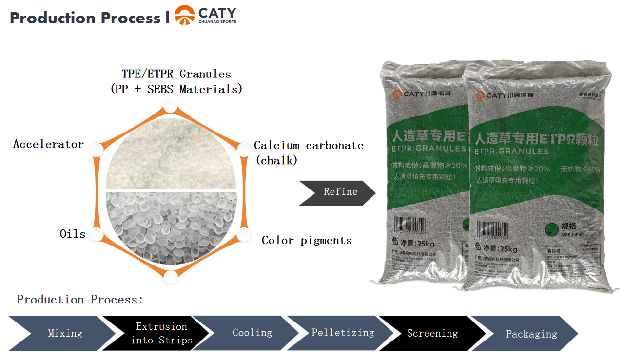 SGS Certificated Shock-absorbing TPE Sports Infill For Artificial Lawns Football Pitches