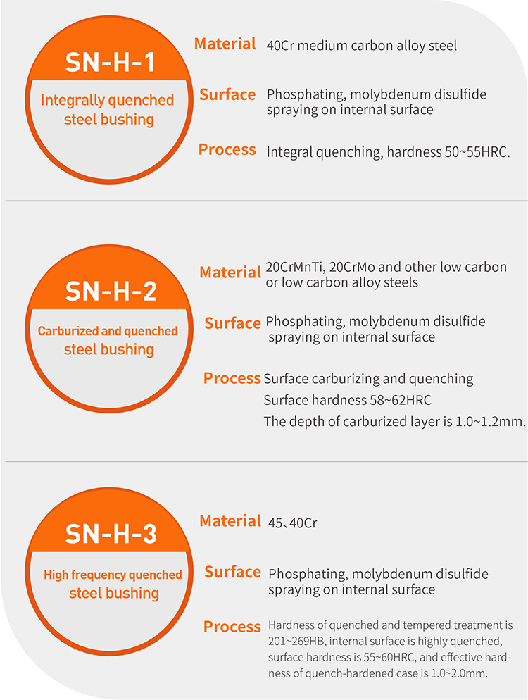 Erosion Resistant 20CrMo Low Carbon Steel Bushings High Temperature