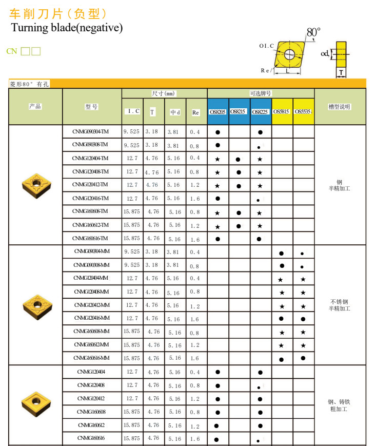 Turning Carbide Inserts For Hardened Steel Cnc Cnmg Insert CNMG190608