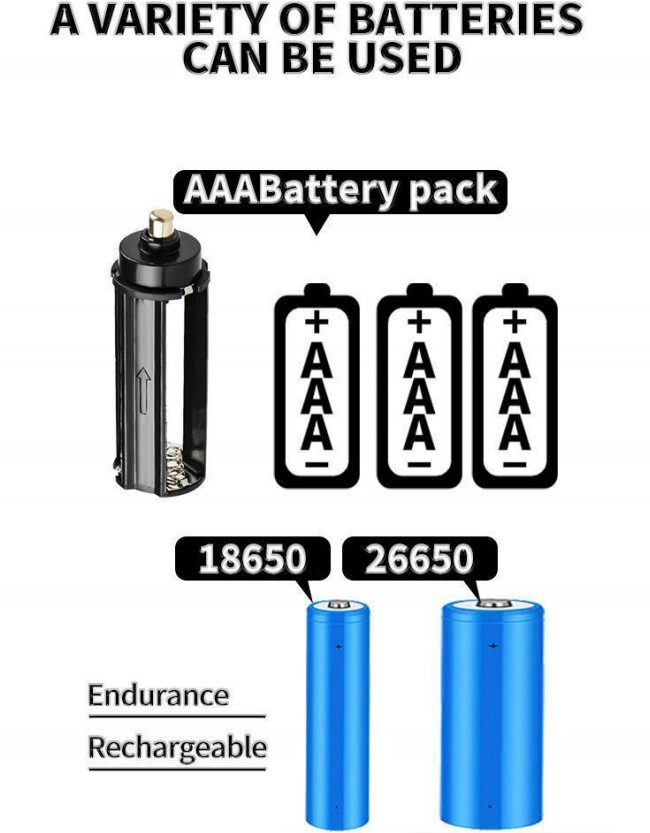 LED Flashlights High Lumens Rechargeable with Zoomable for Camping