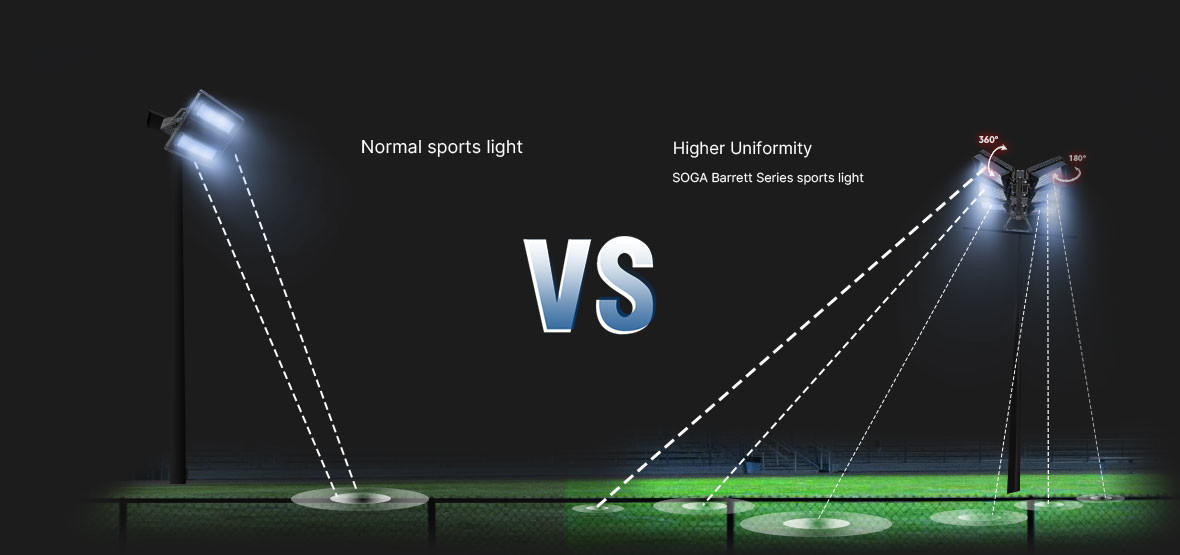 175LM/W 1200W Outdoor LED Sports Lights Rotatable Modular High Efficiency