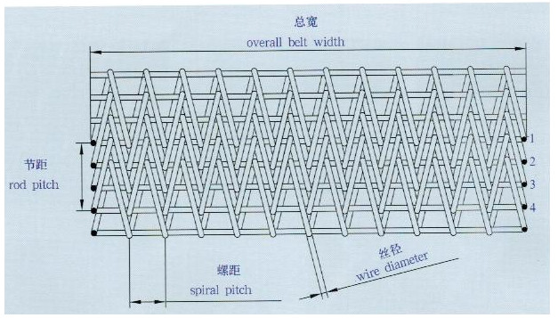 Durable Weave Compound Balanced Belt For Small Mechanical Components