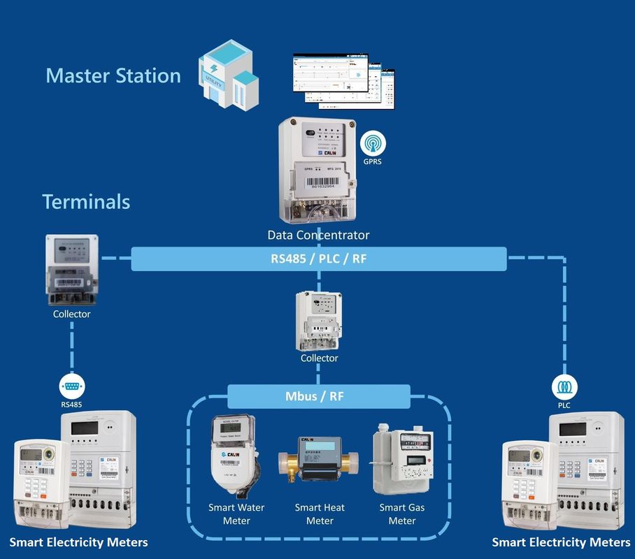 RF Module 230Volt Prepaid Electricity Meters For Rual Electrification