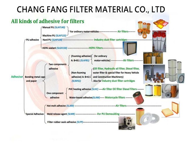 Black Orange PU Glue For Automobile Air Filter Is Used For PU Mold Air Filters Material