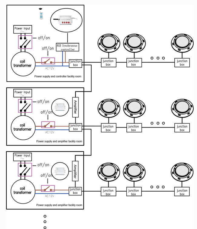 50Hz - 60Hz RGB LED Light Controller -10° ~ 50° Wide Working Temperature