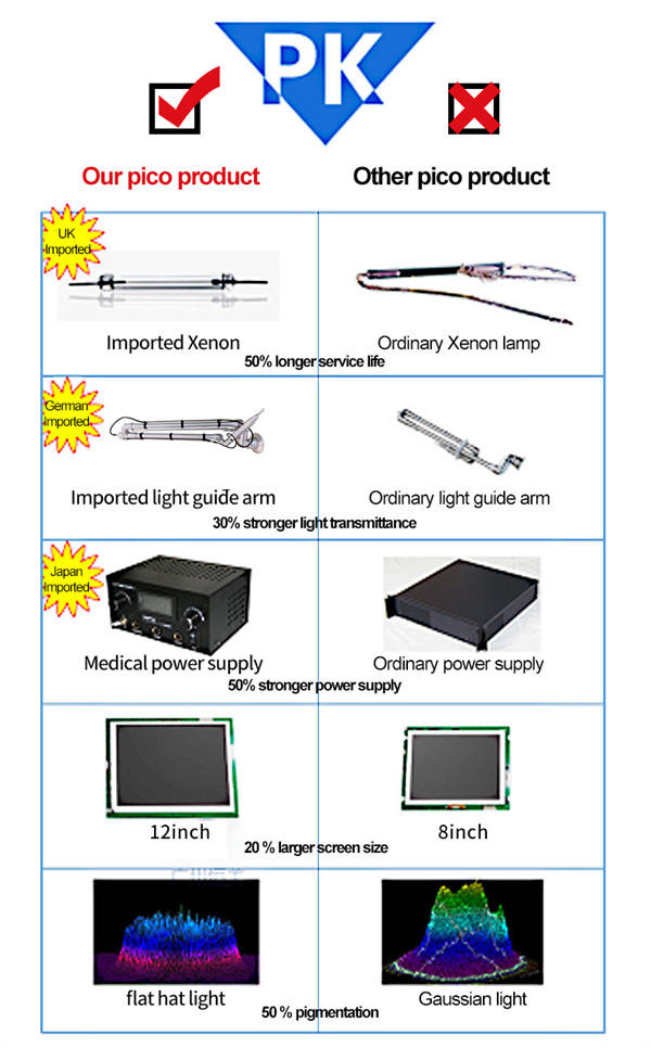 10Hz Picosecond Laser Machine 2HZ 5HZ Q Switch