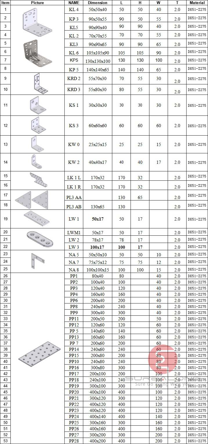 s Top Suppliers of Stamping Metal Connectors for Timber Brackets in Wood Construction