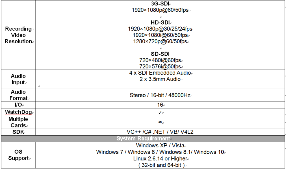 PCIE 1080P60 4-Channel 3G-SDI Video Capture Card H264 SDK Support for Game Streaming