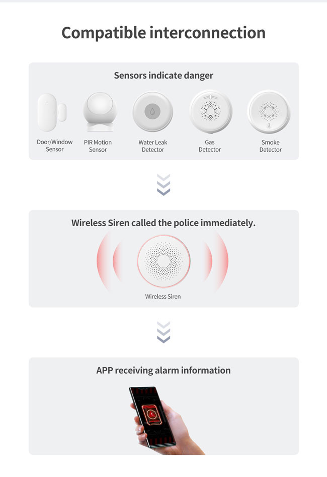 Anti Tamper Wifi Enabled Siren 100dB SPL 80x35mm Adjustable Sound Level