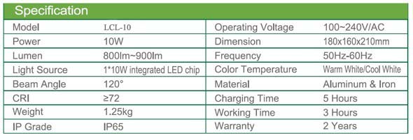 5W/10W/20W outdoor led lights and easy moving car Led lighting in emergency IP65 supplier