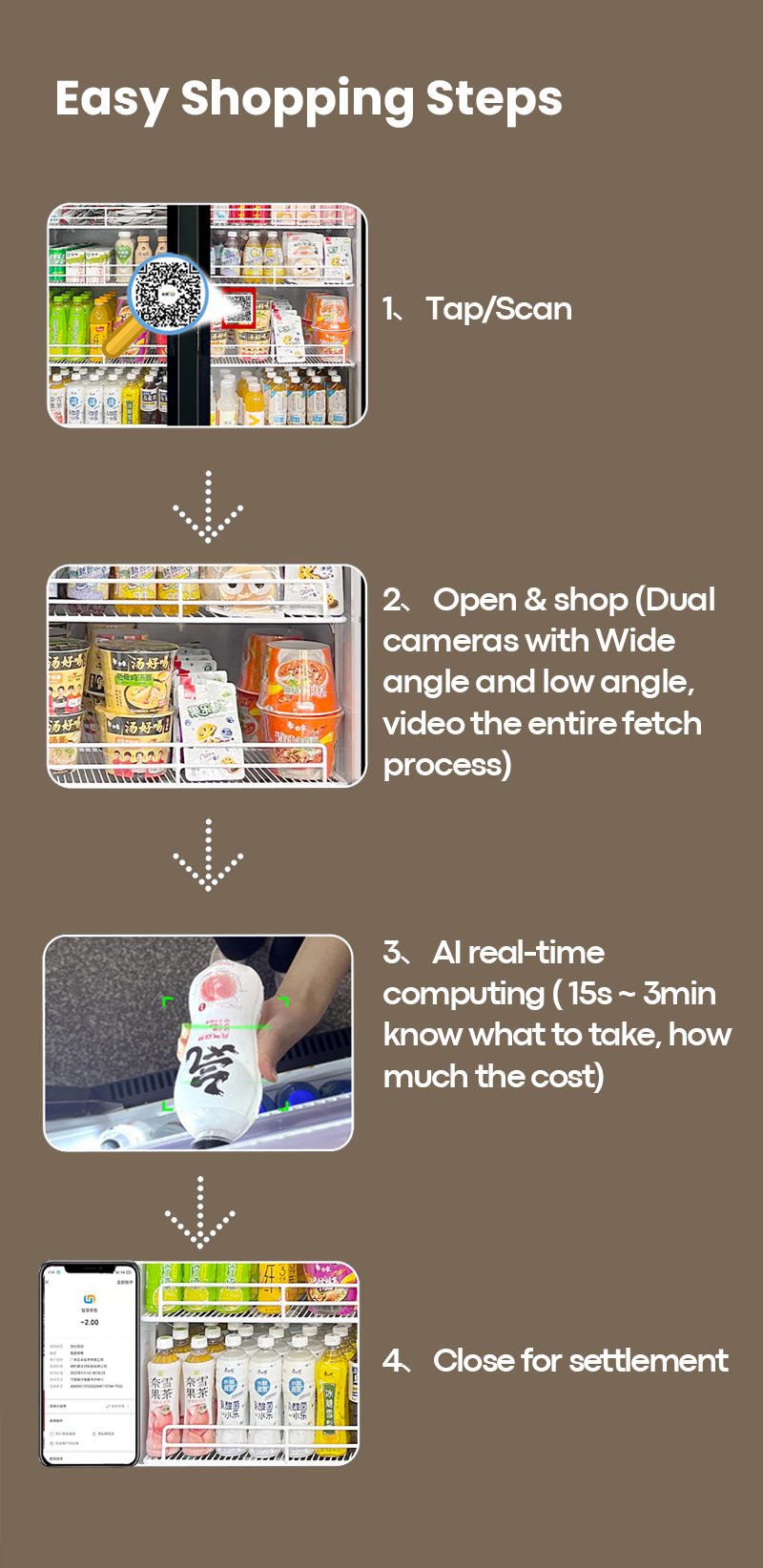 Fast shopping flow  1. Tap card to open the door 2. Grab any product you want 3. Close the door, machine will detect which product was taken and deduct the payment from card