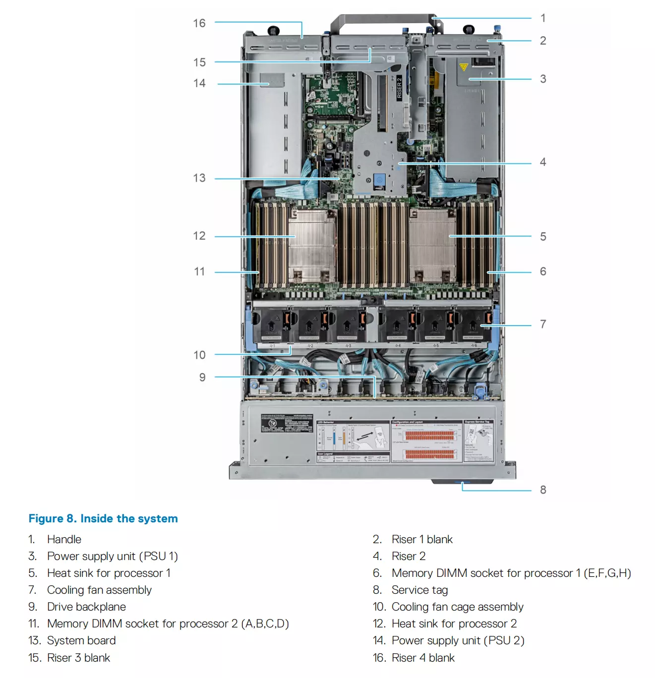 DE-LL R7525 Server Processor Xeon Generation AMD EPYC 2U Rack PCIe 4 X16 Server RF