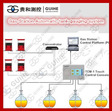 gas station control system software /automatic tank gauge / underground fuel