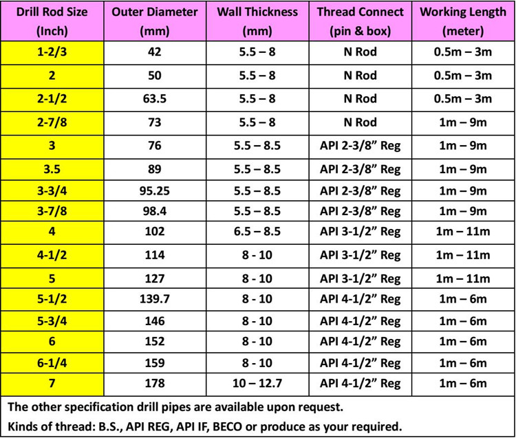 89mm Water Well Drill Rods, 3-1/2" drill pipes