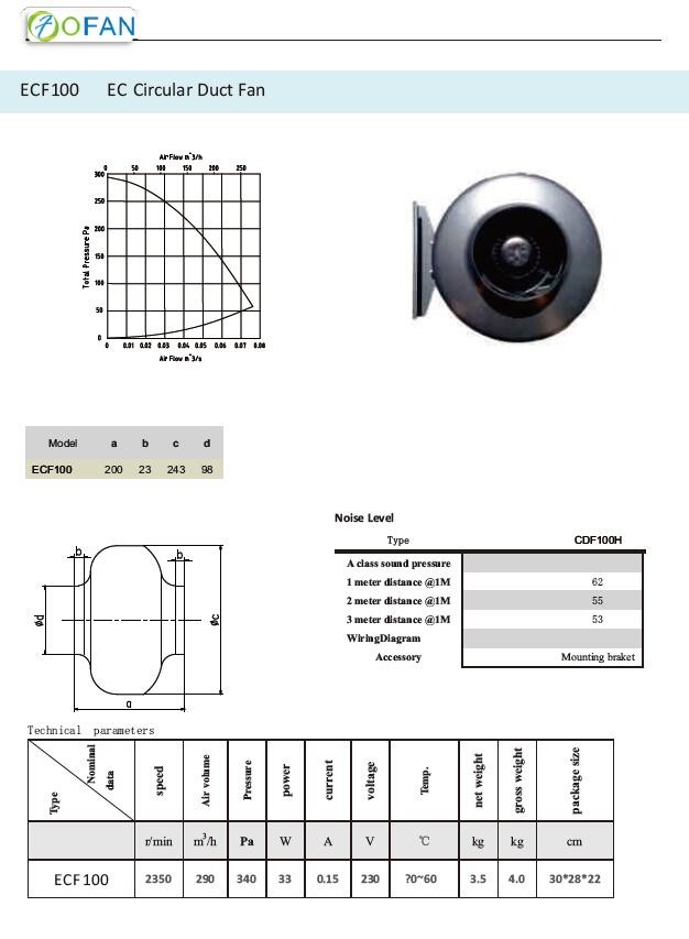 HVAC 4"/5"/6"/8"/10"/12" EC Duct Inline Fan Hydroponics Gakvabused Sheet Steel