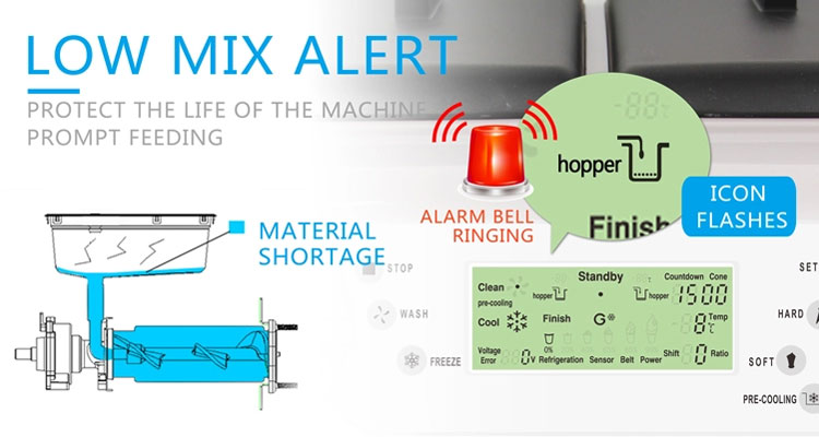 High Productivity Household Soft Serve Ice Cream Machine for Small Businesses and Home