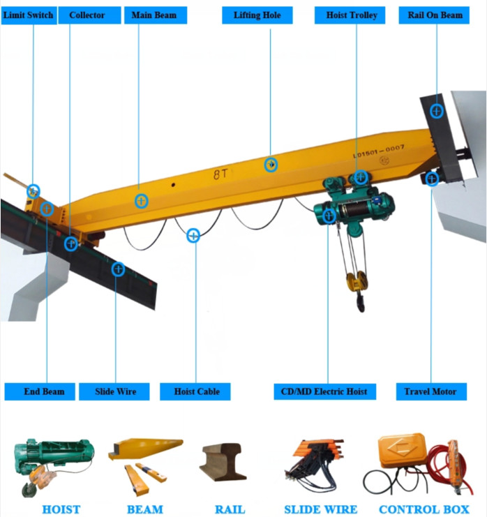 12T Single Girder Overhead Travelling Crane Electric Wire Rope Hoist MD Double Speed