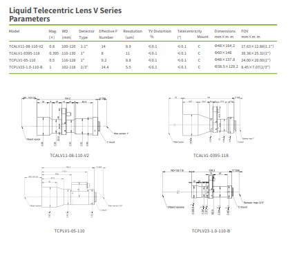 V Series Liquid Telecentric Lens C Mount 100-130mm WD Fast Focus In Milliseconds