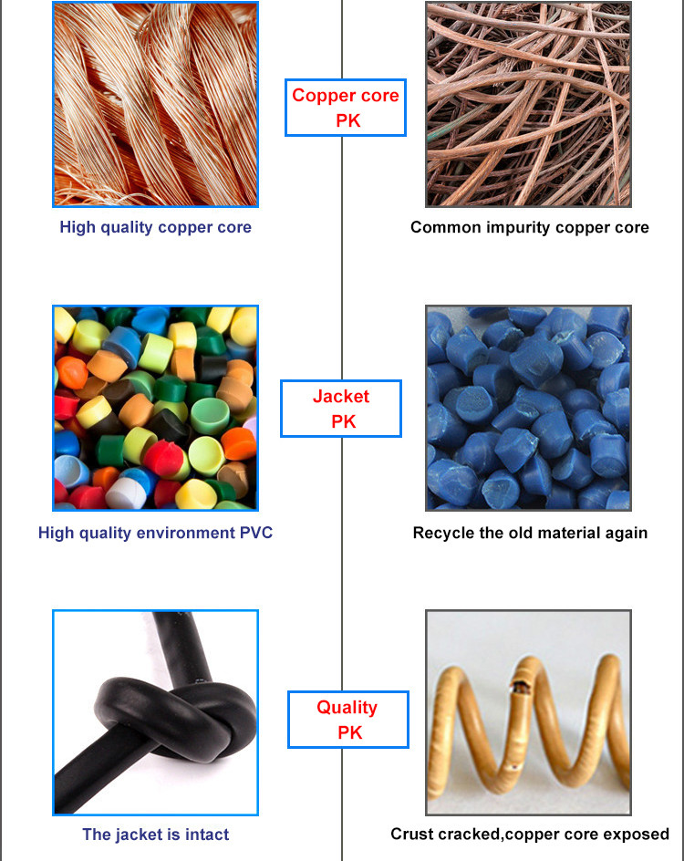 Custom Length 23 Awg Cat6 Cat6a UTP Network Cable For Camera