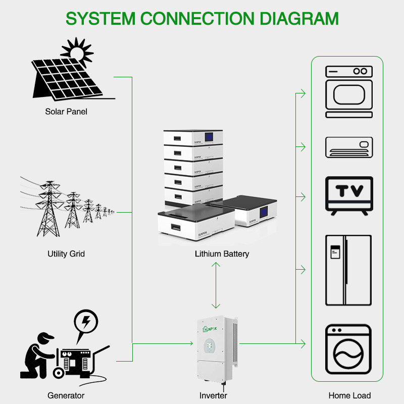 Lifepo4 Lithium Battery 48v 20kw 10kwh Stacked Module Energy Storage Akku
