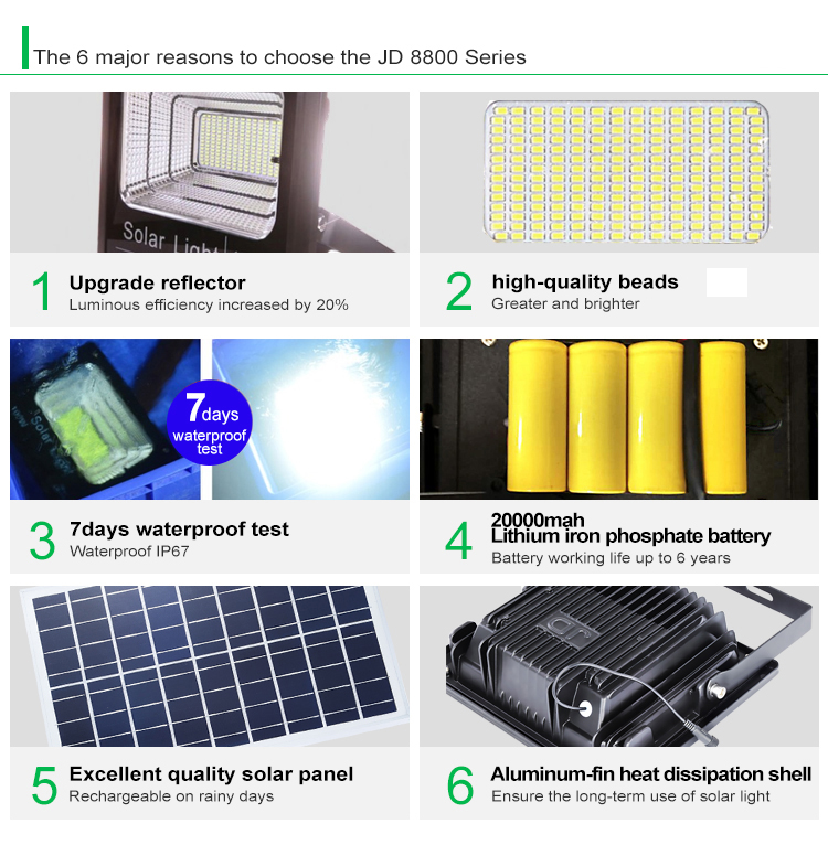 Outdoor Solar Powered LED Flood Light High Brightness 40W 60W 100W 200Watt