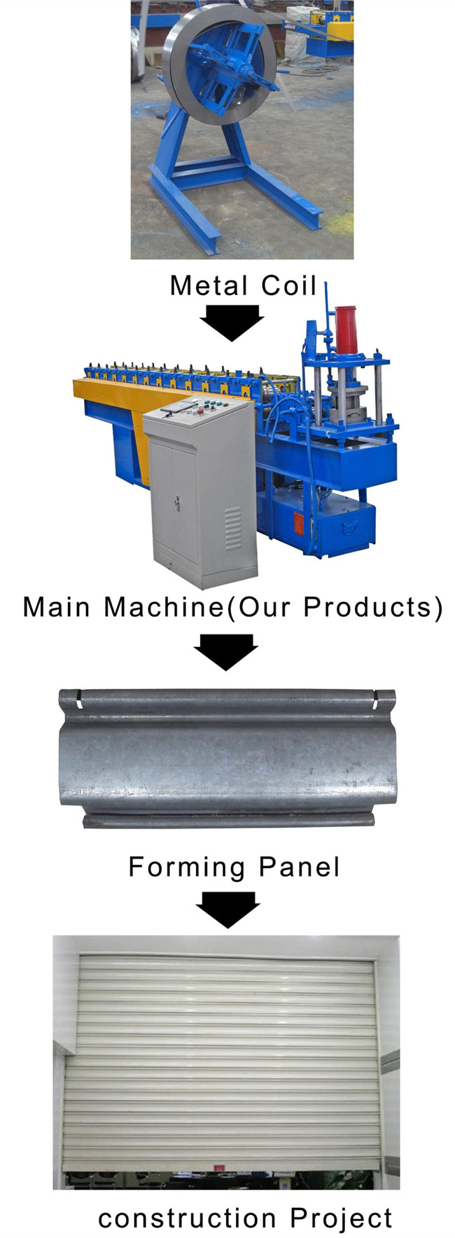 Steel Garage Shutter Door Frame Roll Forming Machine Passed CE And ISO