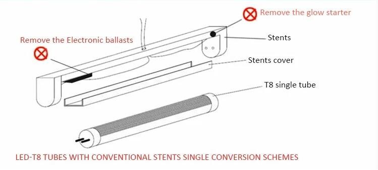 Clear Cover Led Tube Light Replacement 90cm With Wide Voltage Range Ac85 - 265v