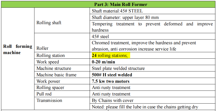 parameters of wall cladding machine