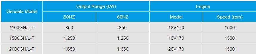 Industrial Tail Gas Energy Generator Coal Mines Exhaust Gas Generator