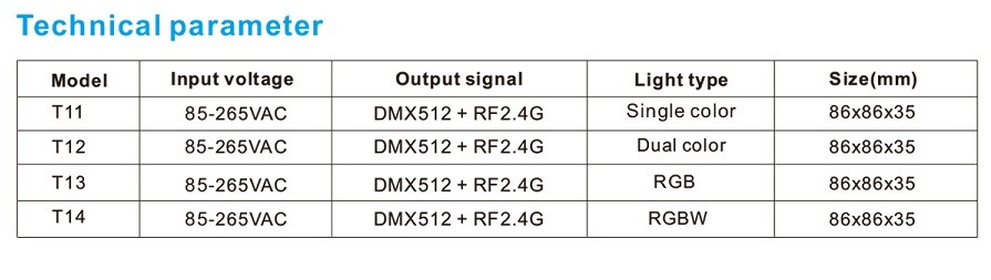 AC100-240V Rgbw Wall Controller