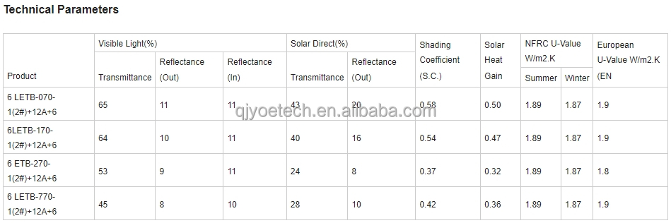 Insulated Glass IG Units Full Solution for Modern Building Skylight Facades Curtain Walls