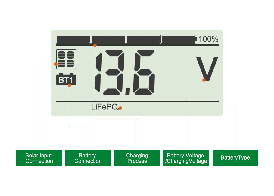 12V 40 Amp PWM Smart Digital Solar Charge Controller For Lead Acid And Lithium Battery
