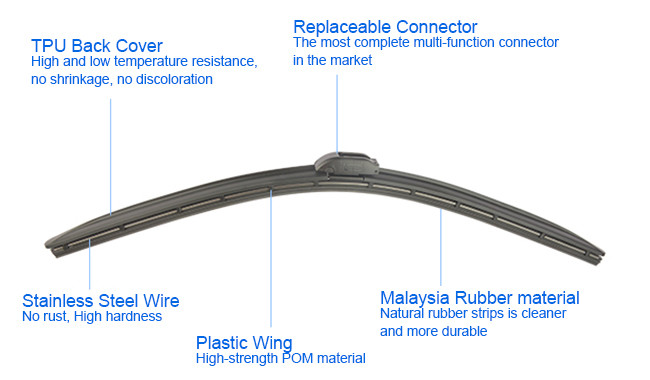 High-Strength POM Material Boneless Wiper Blades 7 Series 730 All-Round Wiper Blade