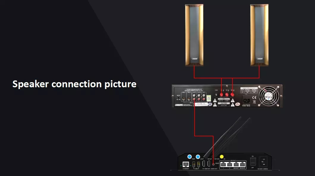 King Visionled Outdoor LED Screen p5 P4 Led Double Sided Led Advertising Screen