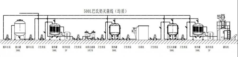 Milk Production Machine Production Line / Whole Machine Line / Turn Key Project