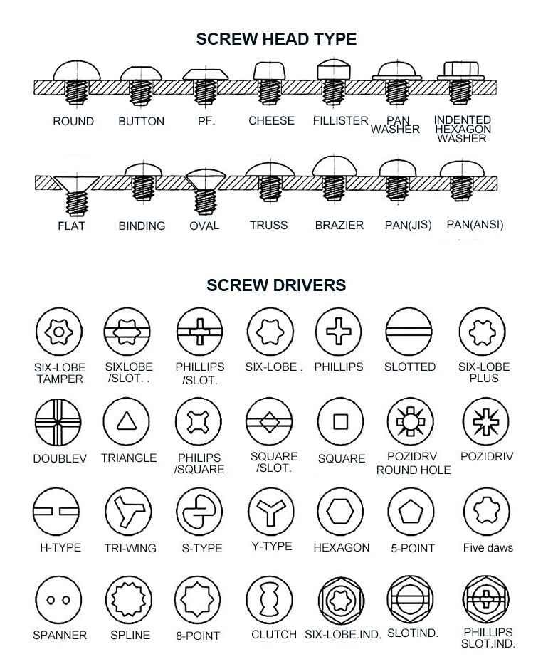 ISO Standard Galvanized Stainless Steel Blind Rivet Insert Screws with Bright Finish